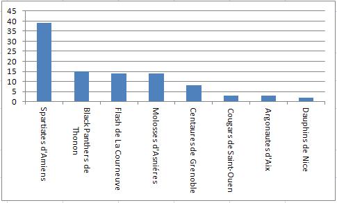 Le rsultat des Pronostiques