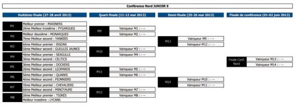 Playoffs Junior  9 Nord