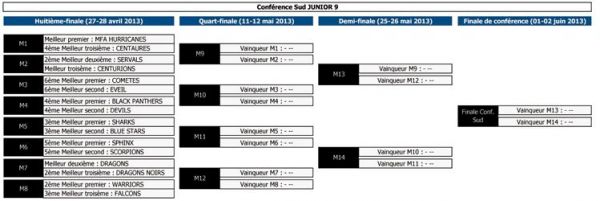 Playoffs Junior  9 Sud