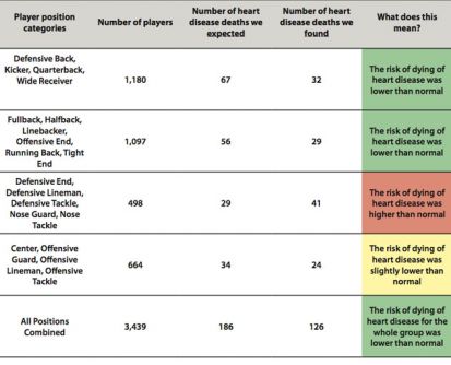 Le comparatif par poste