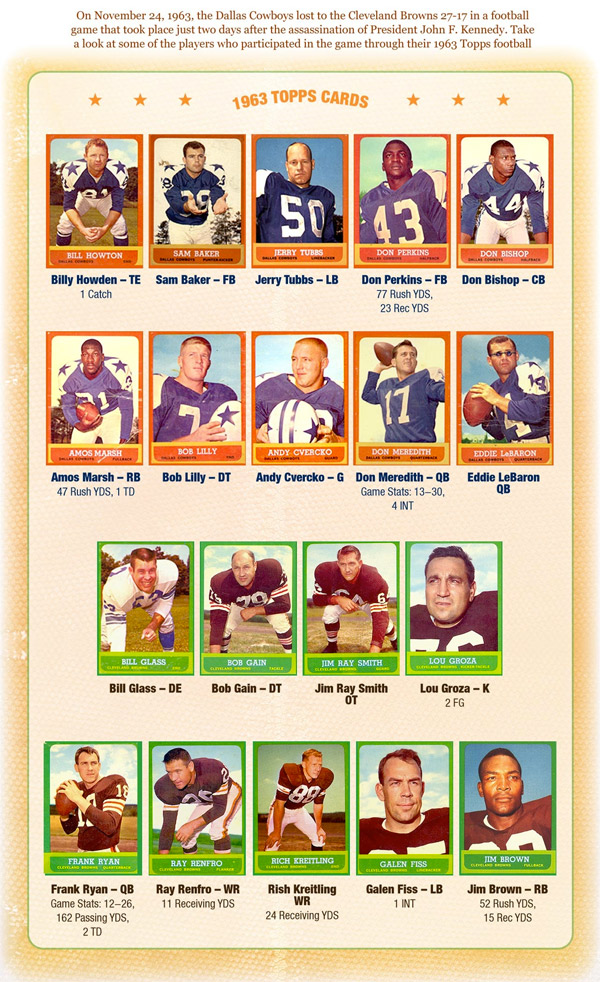 Les joueurs du Browns-Cowboys du 24 nov. 1963