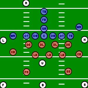 les positions