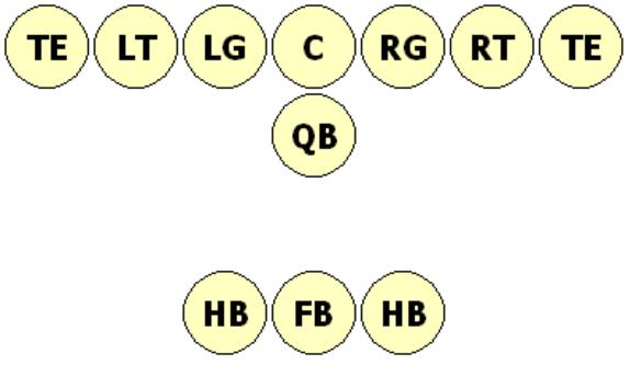 La formation T