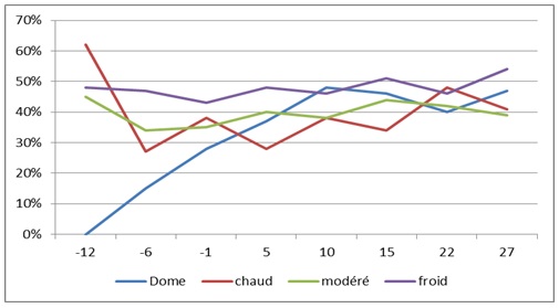 Temp�rature et victoire � l'exterieur