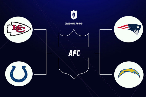Un Divisional Round très ouvert nous attend ce weekend !