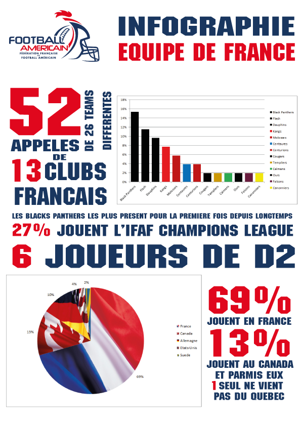 infographie Equipe de France